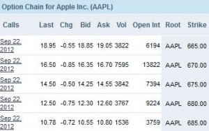 aapl stock option chain