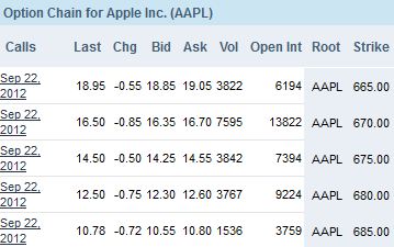 aapl stock options chain