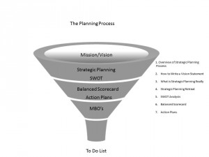 Planning Process