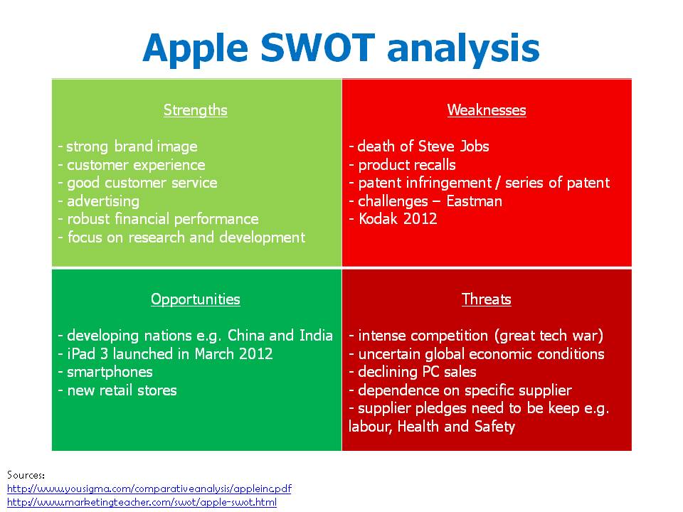 apple business plan 2014